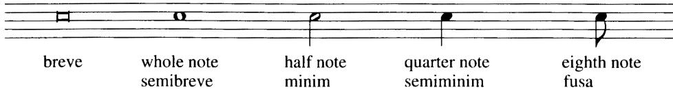 Example I-4 Note values and rests