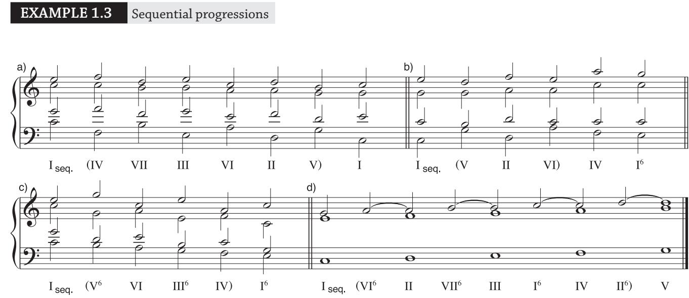 EXAMPLE 1.4 Mozart, Piano Sonata in F, K. 332, iii, 50–57