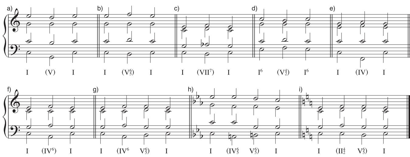 EXAMPLE 1.8 Prolongational progressions—neighboring chords；be classifi ed as cadential. But in many other compositional situations (particularly when the melody embellishes the third or fi ft h scale degrees, as in the paradigm), the simple progression K – L – K is oft en better understood as prolongational.