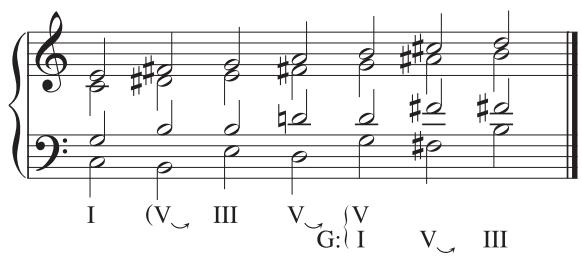 EXAMPLE 1.20 Sequential progressions—ascending third
