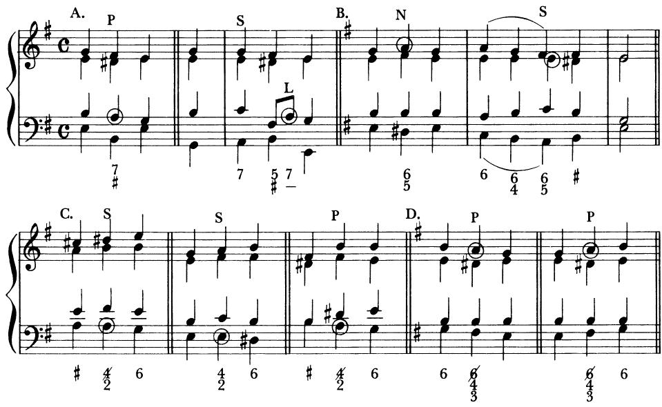 EXAMPLE 1-4 Figured bass symbols for seventh chords；THE MAJOR-MINOR MODES AND THEIR DIATONIC SCALE DEGREES