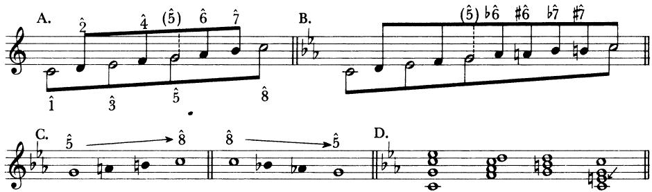 EXAMPLE 1-5 Diatonic scale degrees in the major and minor modes