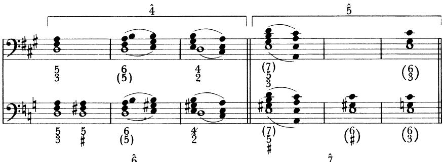 EXAMPLE 1-7 (cont&rsquo;d)