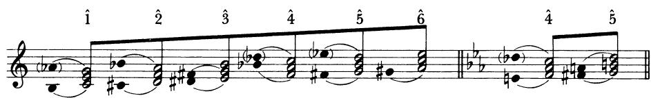 EXAMPLE 1-8 Tonicized scale degrees and their attendant altered tones