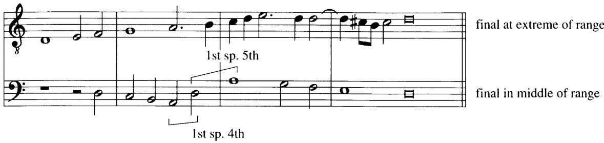 Example 1-2 (Tigrini)