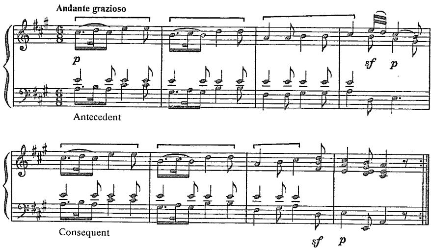 Example 2.5. Mozart: Piano Sonata in A Major, K. 331, first movement (beginning)