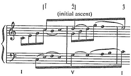 Example 2.10. Voice-leading reduction of Bach&rsquo;s Invention No. 1, mm. 1–3