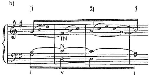 Example 2.12. Haydn: Piano Sonata in E Minor, Hob. XVI:34, second movement
a. beginning
b. voice-leading reduction of mm. 1–4