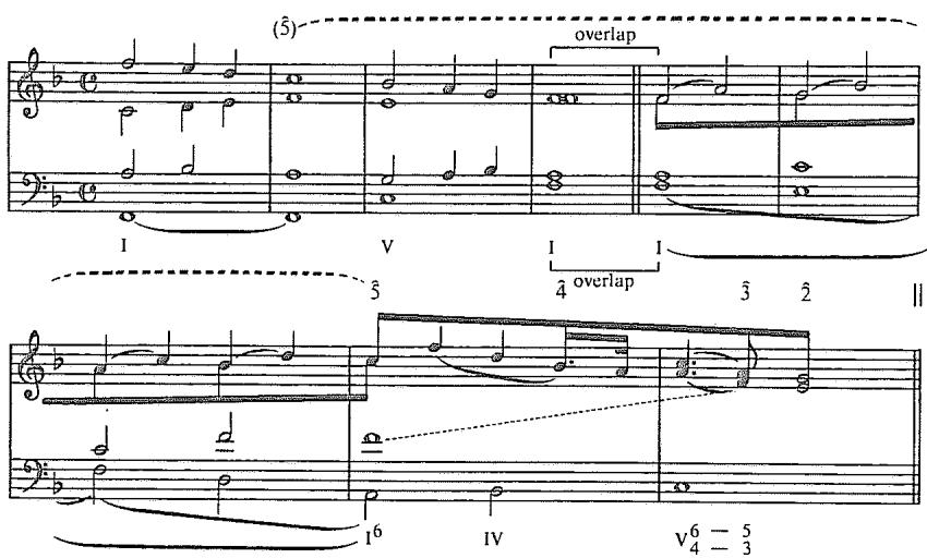 Example 2.15. Analysis of Example 2.14