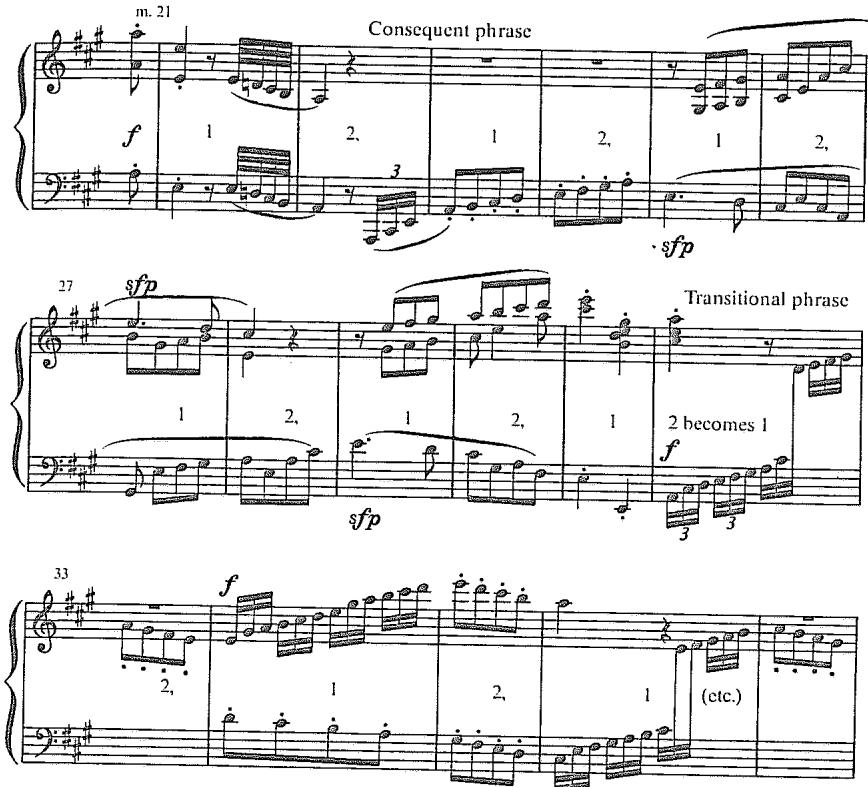Example 2.28. Beethoven: Piano Sonata in A Major, Op. 2, No. 2, first movement, mm. 21–37