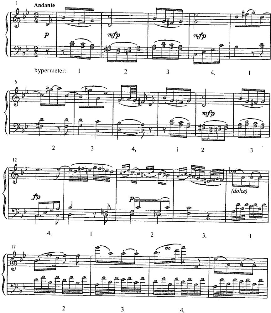 Example 2.33. Beethoven: Piano Sonata in G Minor, Op. 49, No. 1, first movement (beginning)