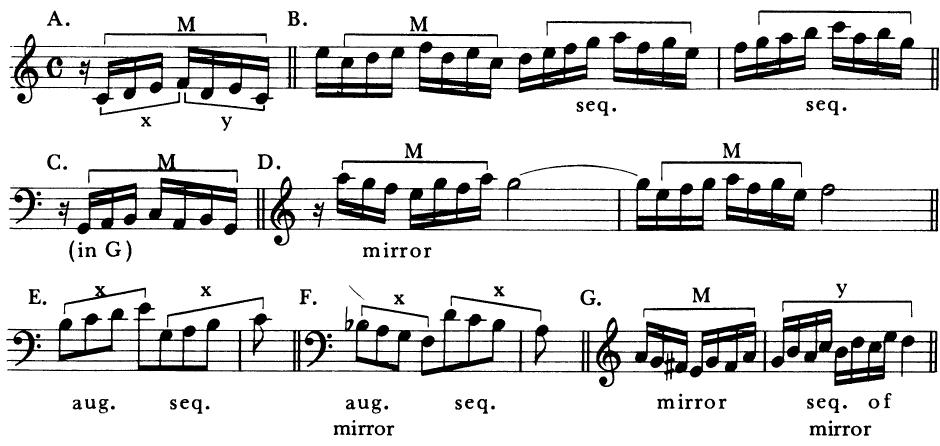EXAMPLE 2-3 Motivic manipulation from Bach&rsquo;s Two-Voice Invention in C；In contrast to motivic development, in which a complete movement grows out of exploitation of a theme or themes, there is also in slow tempi a less confining approach—that of an autogenerative melody, whose Fortspinnung gradually evolves different relations and perhaps entirely new ideas. Even with works of this nature, related motivic material is apt to be found lurking in the background. The familiar Air (on the G string) from Bach&rsquo;s Orchestral Overture No. 3 in D major BWV 1068 is a good example of this.