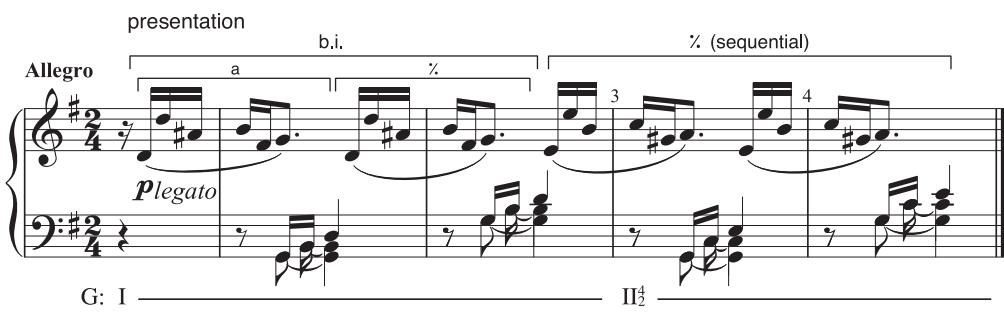 EXAMPLE 2.3 Beethoven, Piano Sonata in G, Op. 14, No. 2, i, 1–4；Example 2.3: the 2-m. basic idea is made up of a 1-m. motive that is repeated exactly. Th e full idea is then repeated sequentially up a step in mm. 3–4, as is discussed shortly.