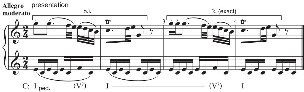 Example 2.6: the opening 2-m. basic idea, fi rmly set in tonic harmony, is repeated in mm. 3–4 with the same harmonic support. Th e melodic content of this exact repetition is identical except for the slight rhythmic ornamentation at its beginning.