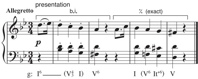 Example 2.7: in the repeat of the basic idea, the melody is transposed down a third. But the harmonic support of both versions is essentially the same ( K – L ), so we still speak of an exact repetition.