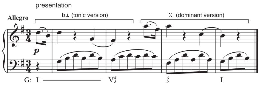 Example 2.9: the “tonic” version (statement) moves from K to L, the “dominant” version back from L to K . Note that the two versions are identifi ed by their initial harmonies.