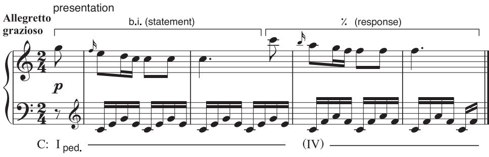 Example 2.11: the response version is supported by subdominant harmony in place of dominant.