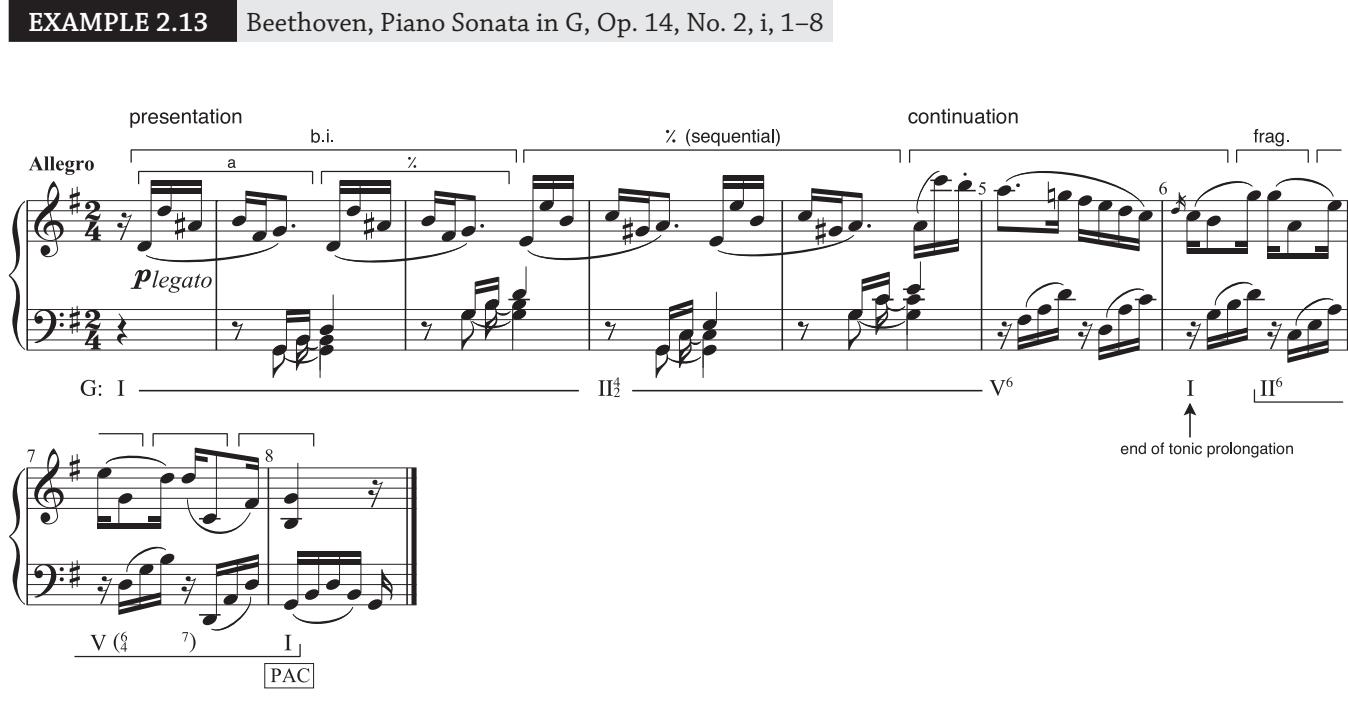 Example 2.13: the sequential repetition of the basic idea on KKt pushes the remaining harmonies of the prolongation $( \mathrm { V } ^ { 6 } - \mathrm { I } )$ into the continuation phrase. Th e arrow at the downbeat of m. 6 shows the completion of the overall tonic prolongation.
