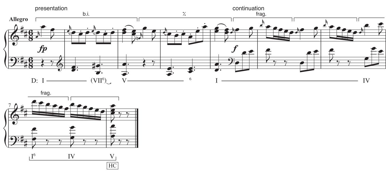 At times, a further stage of fragmentation into half-measure units takes place in m. 7 of the theme; see Example 2.16 (see also ahead, Ex. 2.24).；Sometimes, fragmentation does not occur until aft er the continuation phrase has already begun.