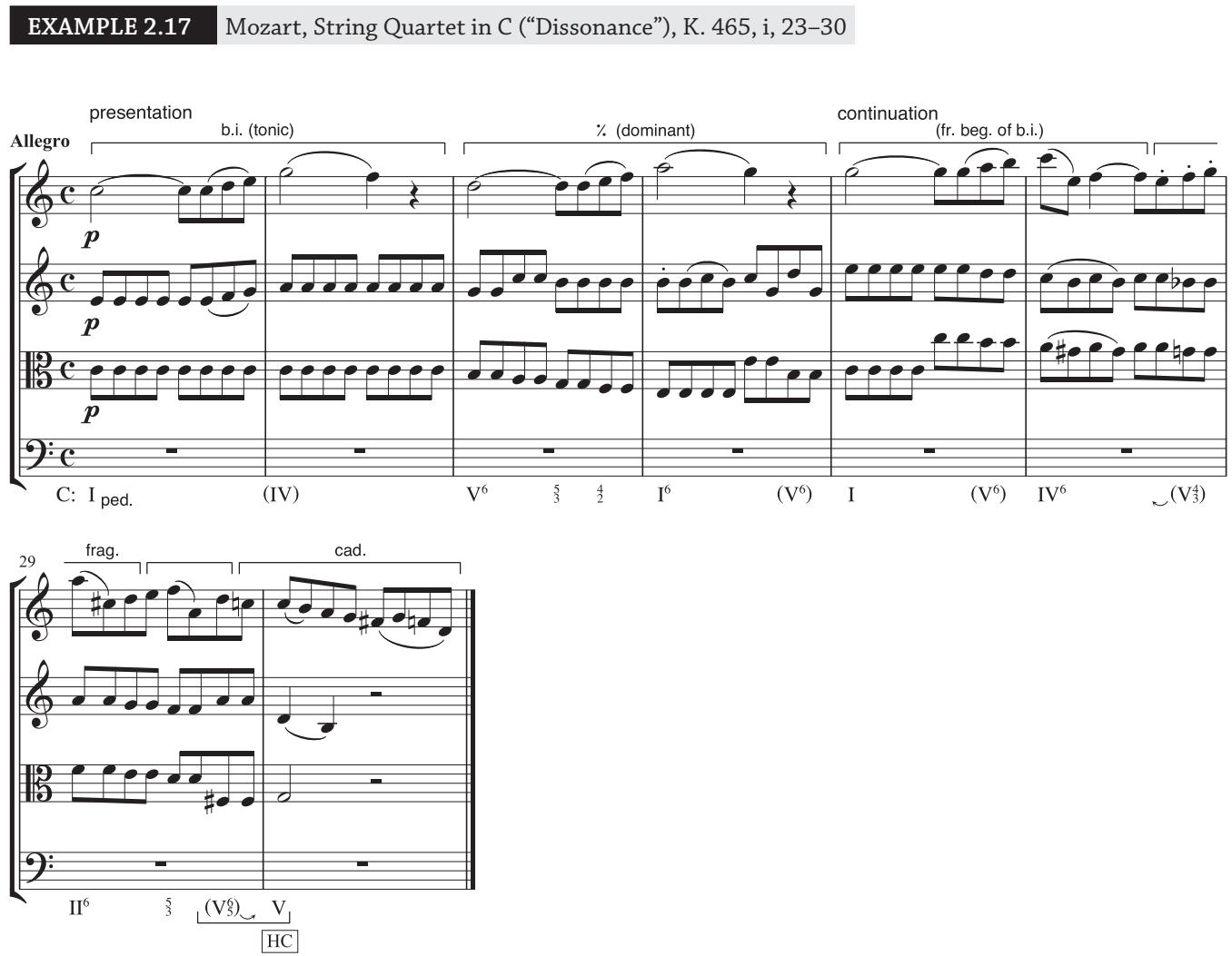 Example 2.13: the continuation begins by opening up a large ascending melodic gap that is immediately fi lled in by descending scalar motion. Th is entire melodic process embraces the downbeats of mm. 5 and 6, so ef ectively the continuation begins by maintaining the same 2-m. grouping structure as in the presentation. Within m. 6, Beethoven introduces half-bar fragments (having ef ectively bypassed the 1-m. stage of fragmentation), which continue all the way to the cadence at m. 8.
