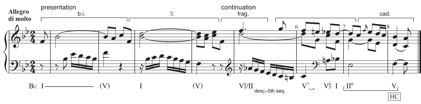 Example 2.20: at the start of the continuation, the Le/KK (which substitutes for an expected K ) initiates a descending-fi ft h sequential progression, whose completion on K at the end of m. 6 leads to the cadential progression that closes the theme.