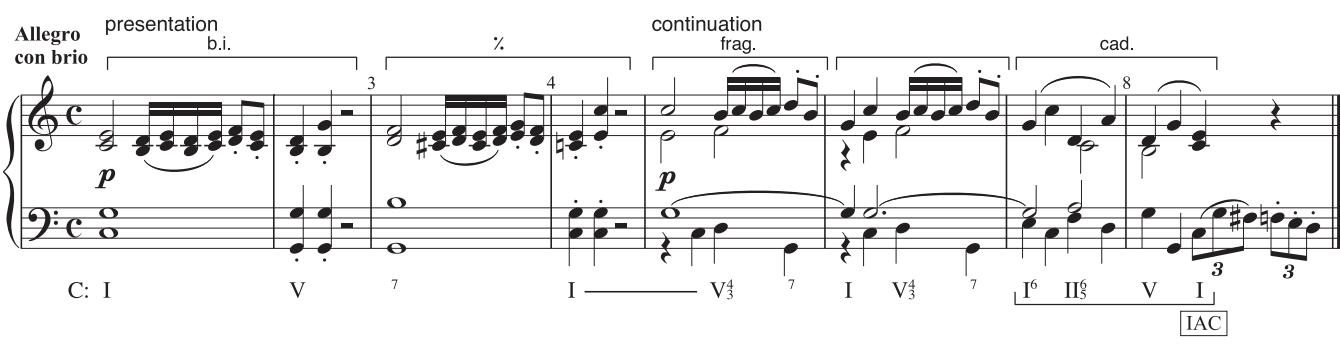 Example 2.23: the L& – K motion from m. 3 to m. 4 raises the possibility of seeing the presentation phrase being closed with an IAC. Countering this view is the way in which Beethoven keeps the melody active with the fi nal leap up to C; we recognize no “falling” line typical of a cadence.