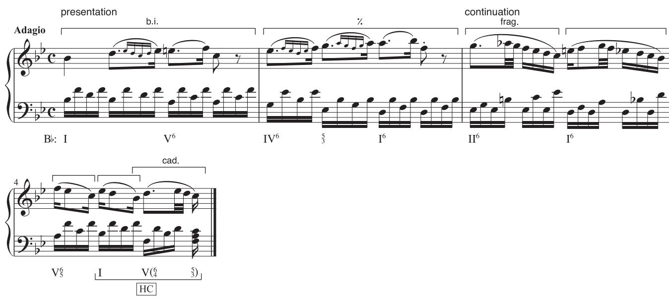 EXAMPLE 2.26 Mozart, Piano Sonata in F, K. 332, ii, 1–4 (R = ½N)