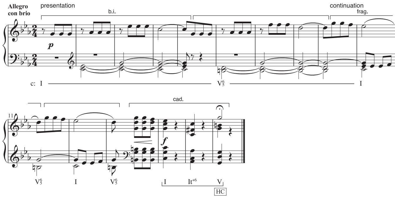 Example 2.27: cases of R = 2N normally arise with fast tempo triple meters (as in the scherzo genre). Here, this famous theme takes the form of an 8-m. sentence notated as sixteen measures of duple meter. Given the allegro con brio tempo and the nature of the musical materials, we clearly experience each notated measure as a single “beat” of a larger real measure.