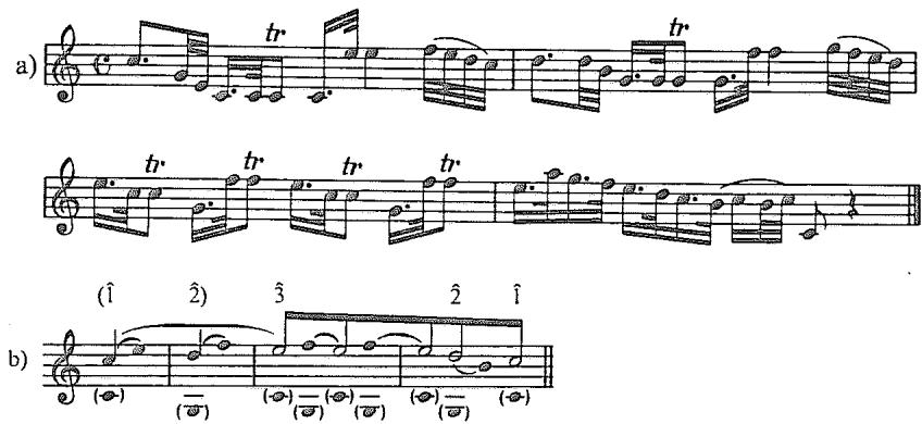 Example 3.7. Koch, Introductory Essay on Composition