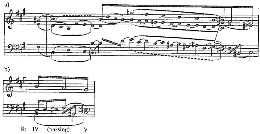 Example 3.9. Voice-leading reduction of Haydn&rsquo;s Symphony No. 42, second movement, (two levels)