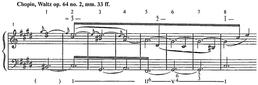 Example 3.11. Schenker, Free Composition, Figure 137, 1 (excerpt)
From Heinrich Schenker, Free Composition, trans. and ed. by Ernst Oster.
Copyright 1979 by Schirmer Books (orig. Longman). Reprinted with permission.