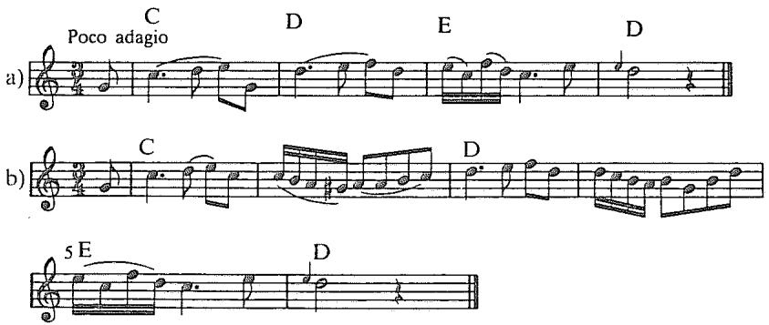 Example 3.17. Koch, Introductory Essay, p. 54
From Heinrich Christoph Koch, Introductory Essay on Composition, trans. and ed. by Nancy Kovaleff Baker. Copyright 1983 by Yale University Press. Reprinted with permission.