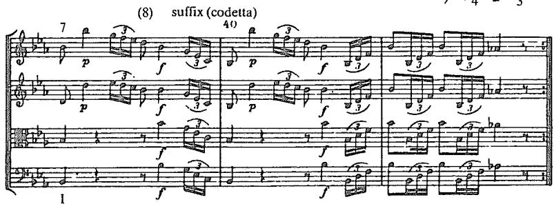 Example 3.20. Haydn: Quartet in Eb Major, Op. 9, No. 2, first movement, end of exposition