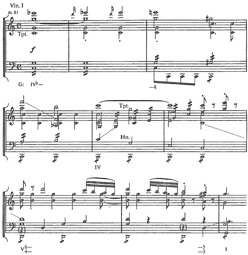 Example 3.21. Mozart: Symphony No. 41 (&ldquo;Jupiter&rdquo;), first movement, mm. 81–89