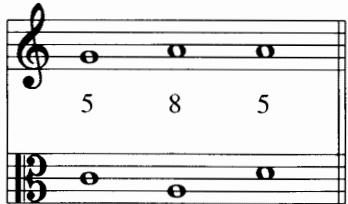Illustration of Soft Rules；1. avoid
