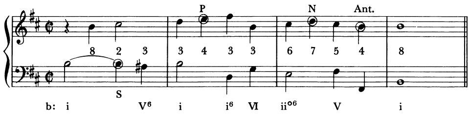 EXAMPLE 3-4；PEDAGOGICAL FOUNDATIONS OF BAROQUE POLYPHONY