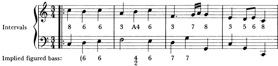 EXAMPLE 3-7；J. S. Bach: Schaff&rsquo;s mit mir, Gott BWV 514 (Notenbuch der Anna Magdalena Bach)