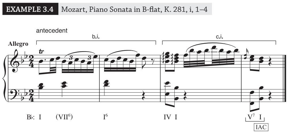 Example 3.4: the contrasting idea shares no features whatsoever with those of the basic idea. Note that this antecedent phrase ends with the less common IAC.；In cases where the basic and contrasting ideas seem to be built from the same (or similar) motives, then a change in contour or melodic directionality will oft en bring the essential contrast.