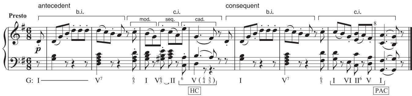 EXAMPLE 3.9 Haydn, Symphony No. 100 in G (“Military”), iv, 1–8