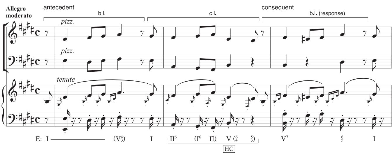 EXAMPLE 3.11 Haydn, Piano Trio in E, H. 28, i, 1–4 (R = ½N)