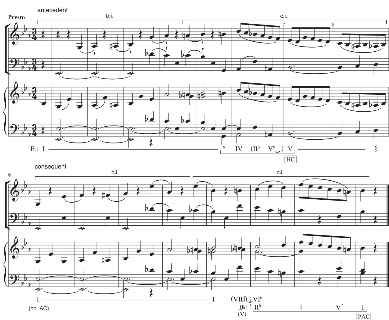 EXAMPLE 3.16 Haydn, Piano Trio in E-fl at, H. 30, iii, 1–16 (R = 2N)