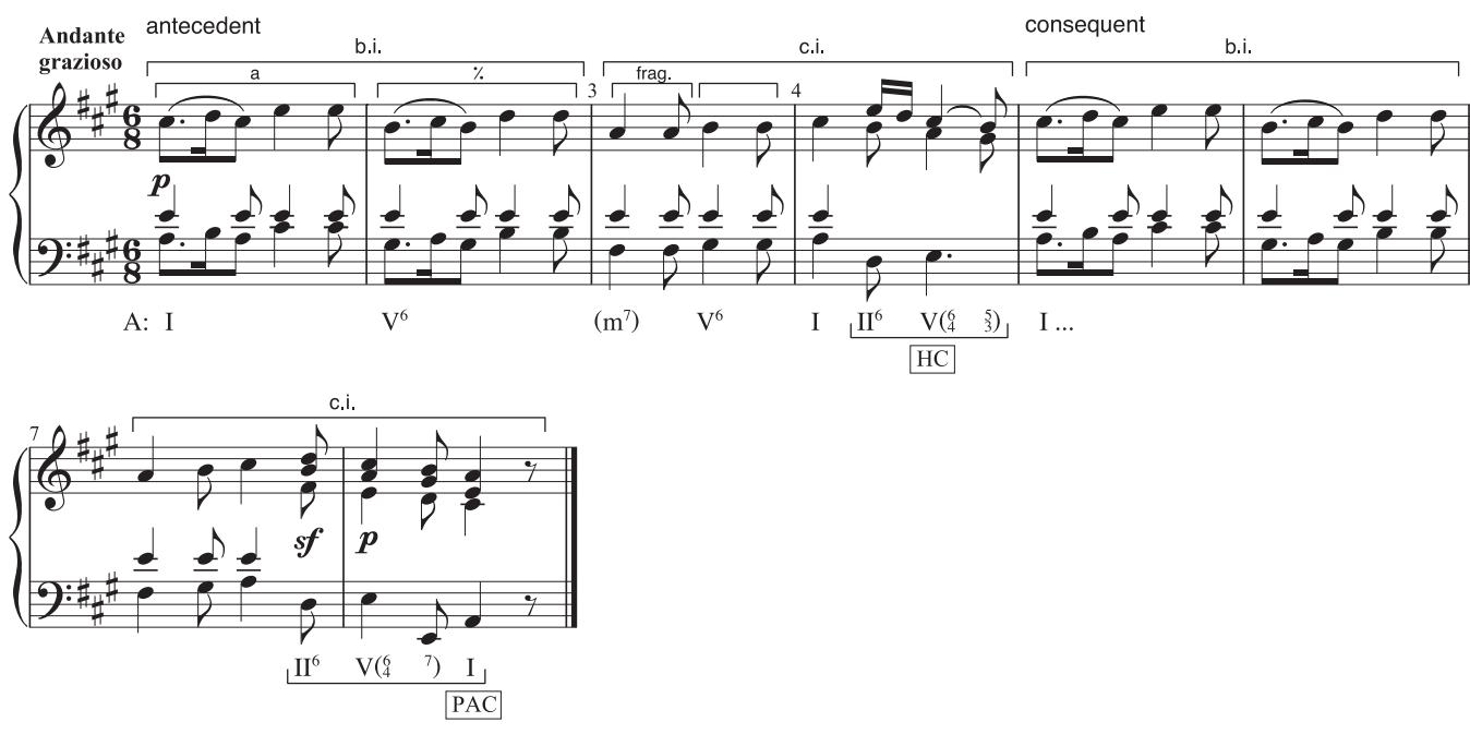 Example 3.17: the antecedent phrase is structured like a miniature sentence. Th e basic idea itself contains a 1-m. statement that is immediately repeated as a response, thus suggesting presentation function. Th e contrasting idea (mm. 3–4) features fragmentation, harmonic acceleration, and cadential closure, like a continuation. Th e consequent phrase is organized like the antecedent but closes with a strong PAC.