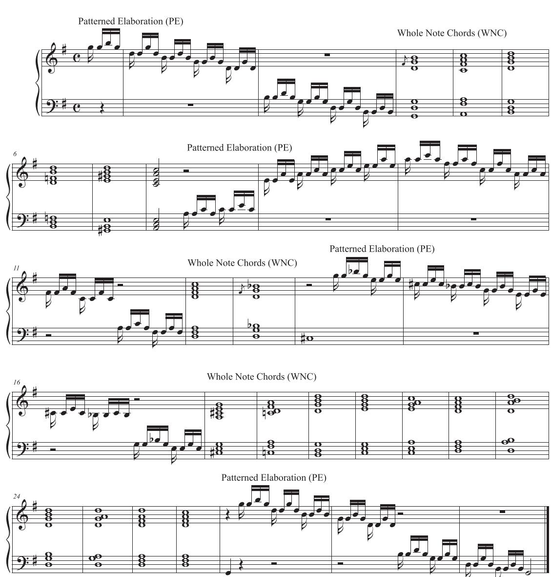 EXAMPLE 3.1   Giuseppe Sarti’s Prelude in G.