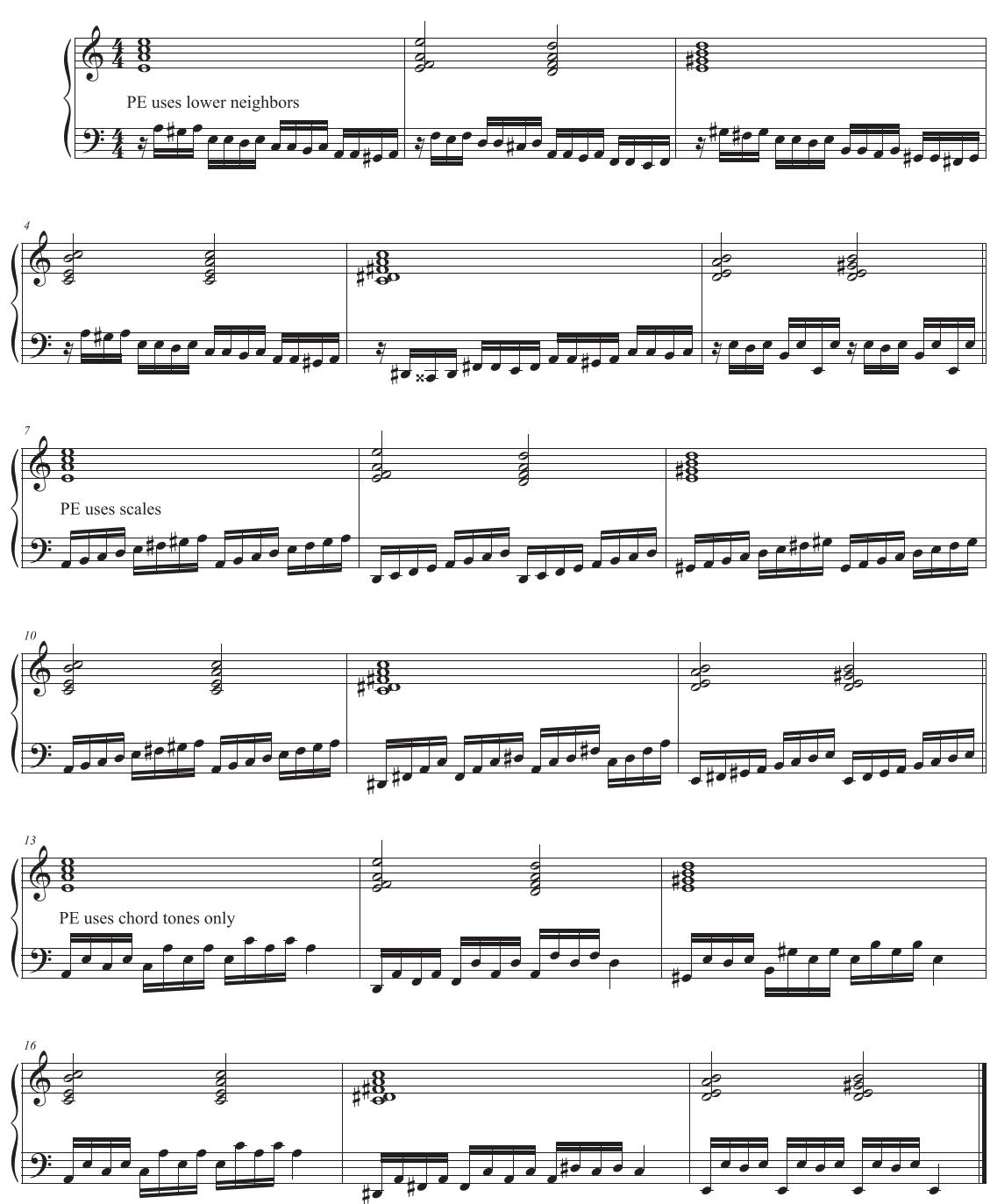 alternating hands approach: after elaborating each chord with PEs in the right hand, continue the same chord by placing PEs in the left hand. Additionally, explore the literature of eighteenth-century composers you love, find ideas for extending harmonies through interesting patterns, steal them, and write them in your zibaldone. As always, practice them in many diferent keys, then try to extend each chord of the Scarlatti progression into a fairly long event. By the time you are done extending all six chords, you will have created a surprisingly