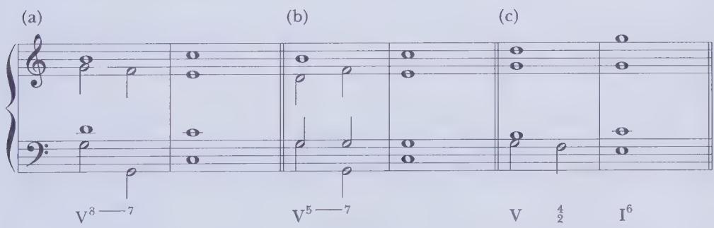 Intensification of V through the addition of the seventh
