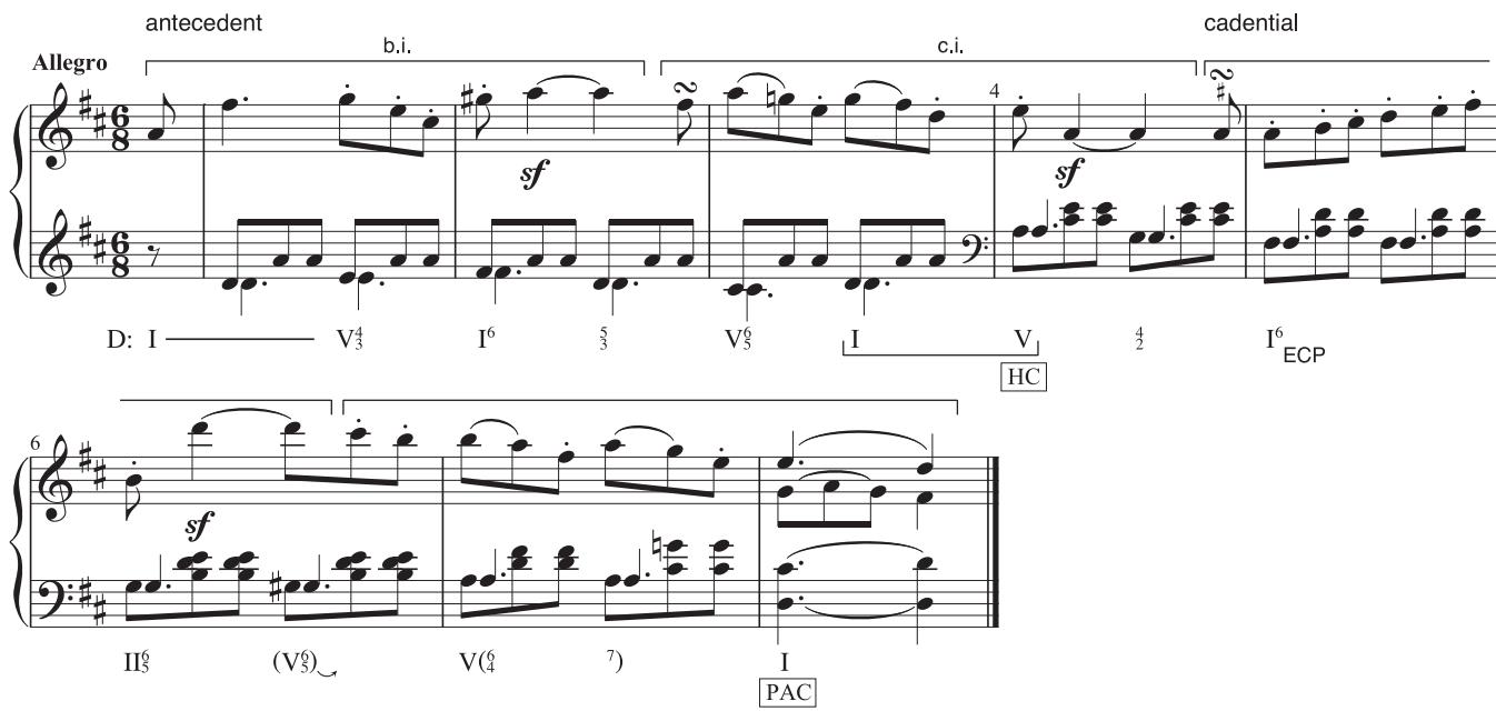 EXAMPLE 4.2 Beethoven, Violin Sonata in D, Op. 12, No. 1, iii, 1–8；Compound Basic Idea + Continuation