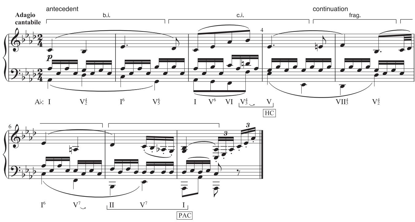 EXAMPLE 4.7 Beethoven, Piano Sonata in C minor (“Path é tique”), Op. 13, ii, 1–8
