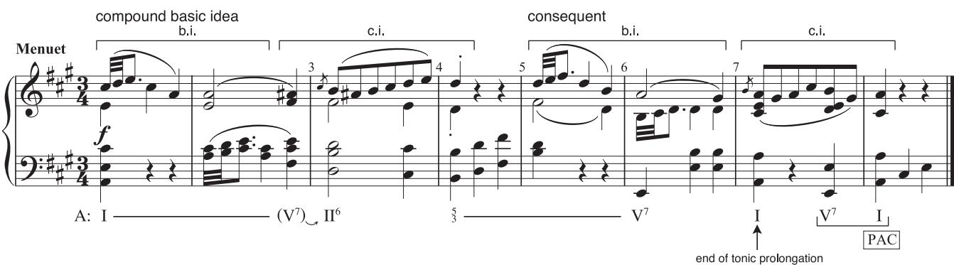 EXAMPLE 4.12 Haydn, Symphony No. 87 in A, iii, 1–8