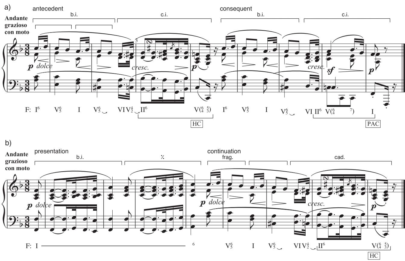 EXAMPLE 4.15 (a) Beethoven, Andante for Piano in F (“Andante favori”), WoO 57, 1–8; (b) rewritten version