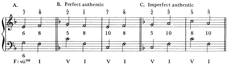 EXAMPLE 4-3 Typical cadential formulas